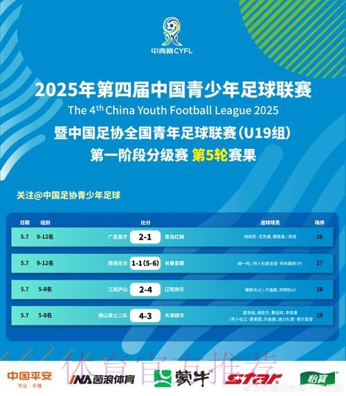 中国青少年足球联赛暨中国足协全国青年足球联赛（U19组）A、B组第一阶段开赛