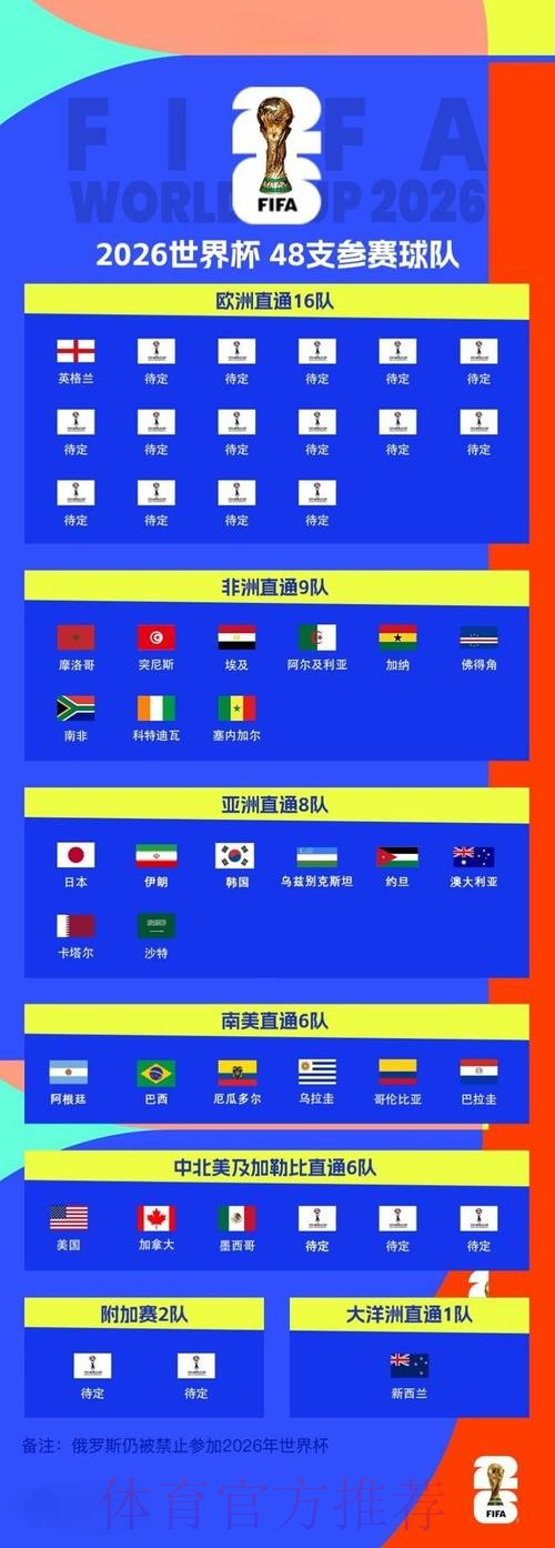 2026世界杯外围入口全站 2026世界杯外围入口全站